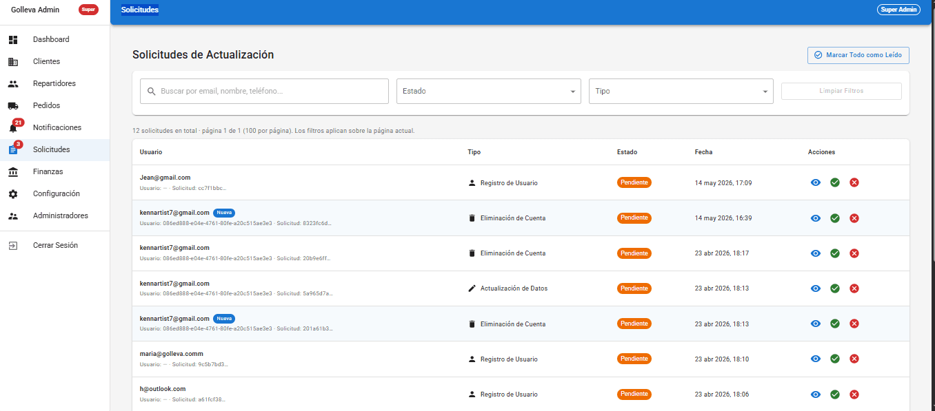 Admin panel: rider registration requests